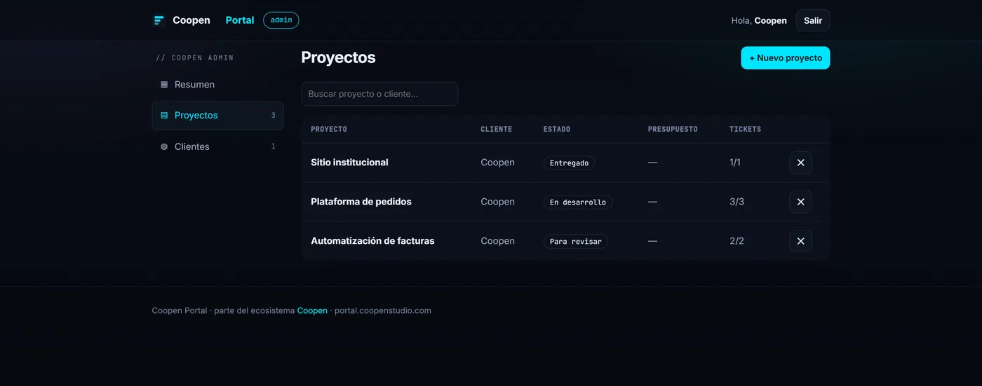 Project board in the Coopen client portal